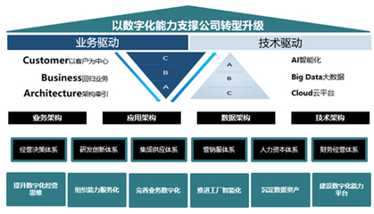 股權(quán)激勵(lì)落地，智能制造業(yè)務(wù)有望成為賽意信息最大增長極
